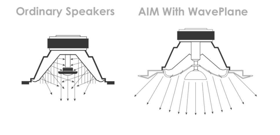 speakercraft profile aim7 two